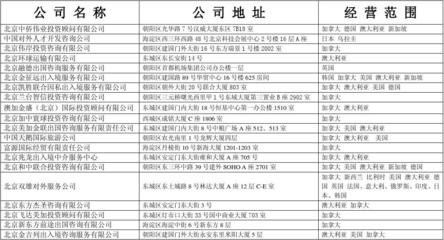 北京市因私出入境中介機構名單及其服務指南