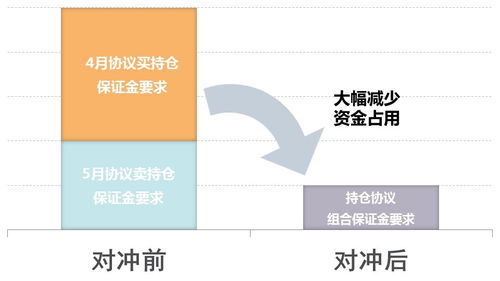 場外大宗商品清算業務與因私出入境中介服務 戰“疫”背景下的創新與堅守