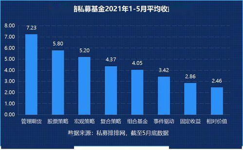 業績大翻身！年內75%私募均盈利，752只產品收益超30%，策略表現突出引發市場熱議