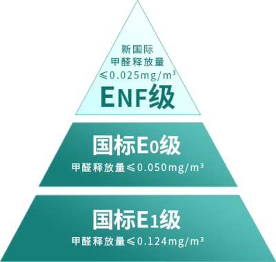 莫干山ENF級豆茵板,引領國人邁入綠色家裝新時代